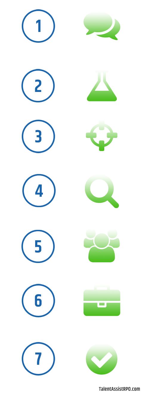 RPO Process (mobile version) RPO Process (mobile version)